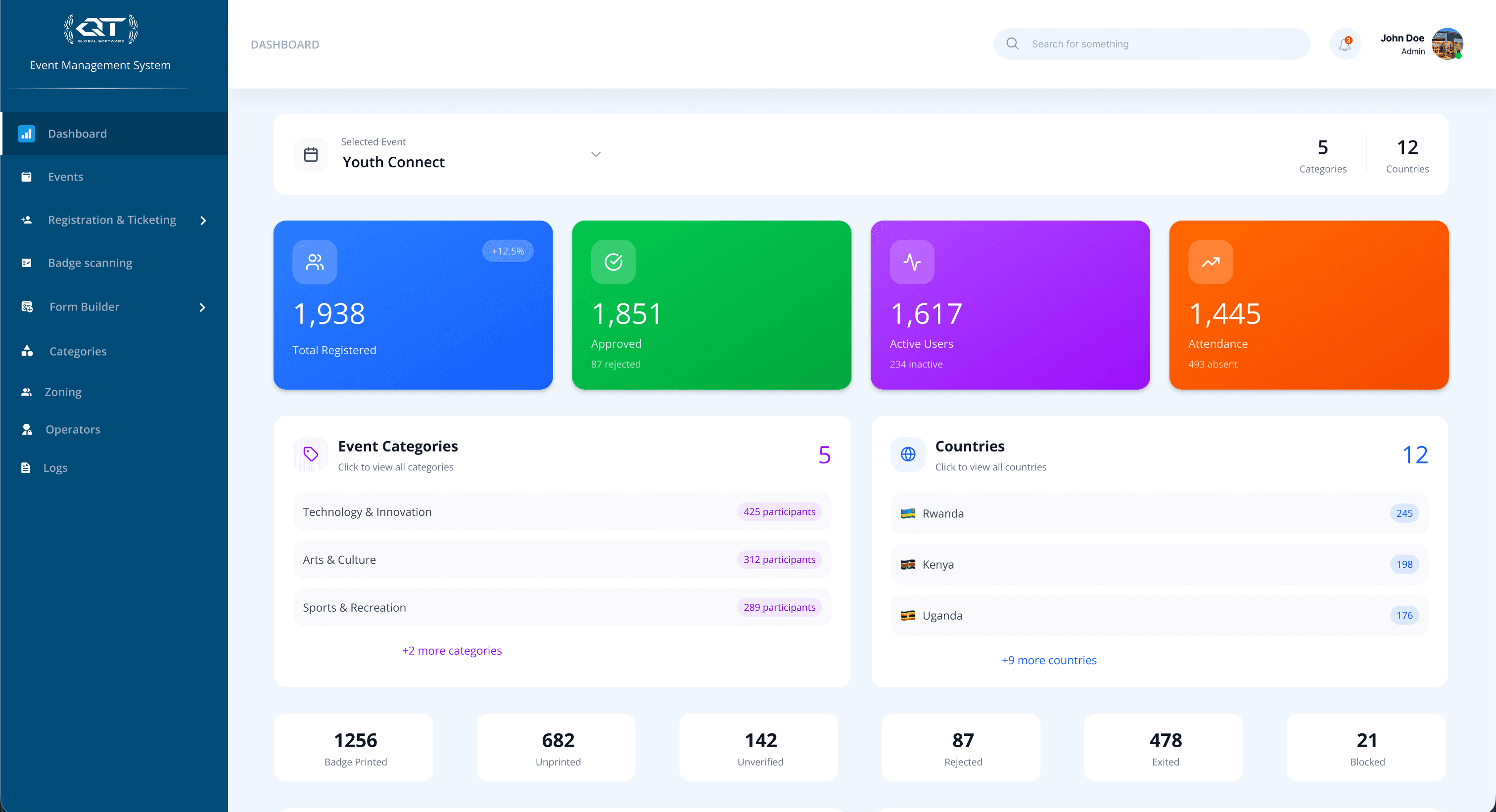 EMS dashboard preview